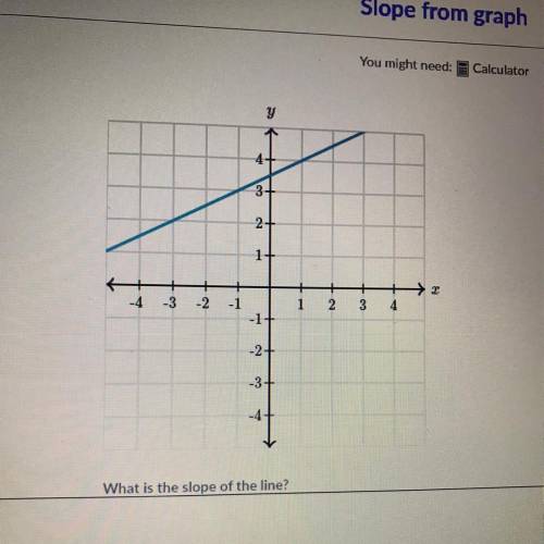 What is the slope plss answer quickk