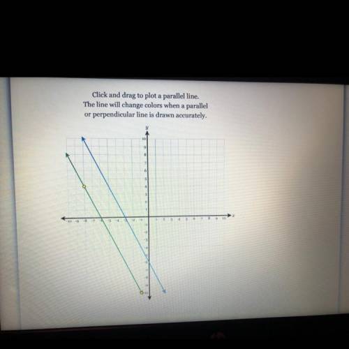 ASAP PLEASE What is the slope of the blue and green line ( both parallel)