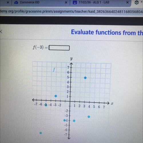 Help with this too :/
F(-3)=