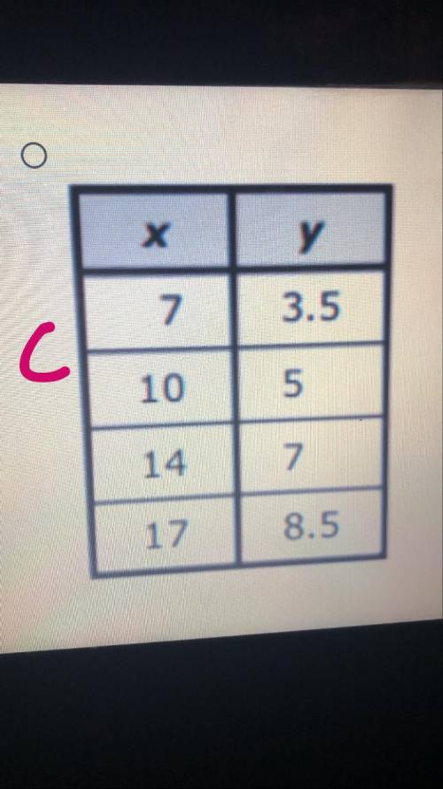 Which table contains only corresponding X-values in a Y-values where the value of Y is 3 more than