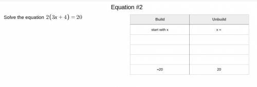 Solve the equation by backtracking