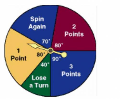Find the probability of Lose a Turn for the spinner shown. *
1/9
1/4
2/9
7/36