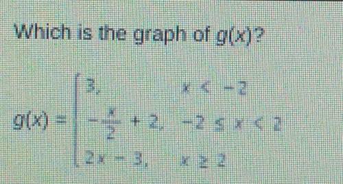 Which is the graph of g(x)?