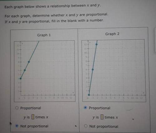 Each graph below shows relationship between x and y. For each graph, determine whether x and y are