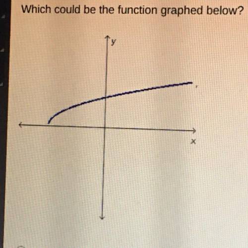 Which could be the function graphed below?

f(x) = √x - 5+1
f(x) = √x-2
f(x) = √x
f(x) = √x+4
