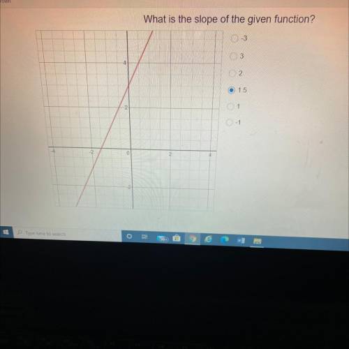 What is the slope of the given function?
-3
3
2
1.5
0 1
0 -1