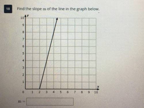 Find the slope of m on the line in the graph