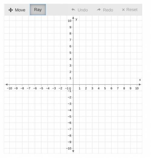 Please help!!Graph f(x)=|x−6|−4. Use the ray tool to graph the function.