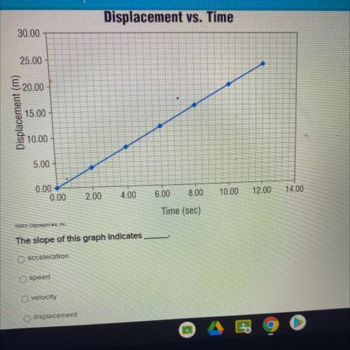 Need this ASAP!!! Will mark brainliest!

The slope of this graph indicates_____
A- acceleration
B-