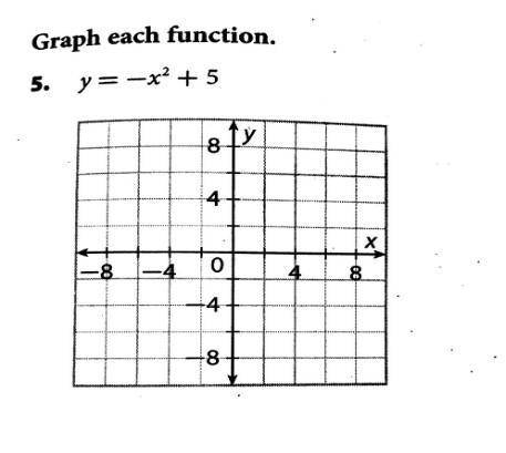 Graph each function y=-x2+5