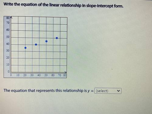 Write the equation of the linear relationship in slope-intercept form