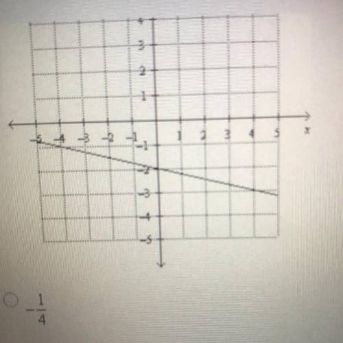 1. Find the slope of the line
Answers 
-1/4
1/4
4
-4