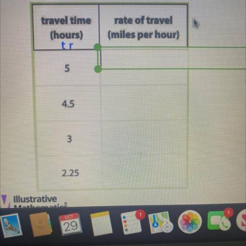 A car traveled 180 miles at a constant rate.

a. Complete the table to show the rate at which the