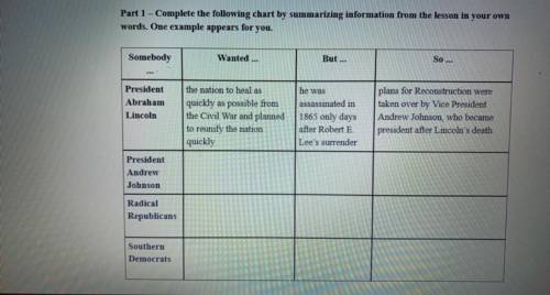Part 1 - Complete the following chart by summarizing information from the lesson in your own

word