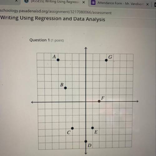 Use a calculator to find the quadratic regression equation

for the data points in the graph. Answ