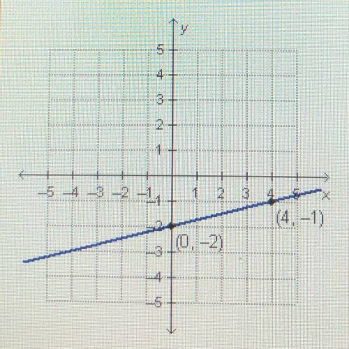 Which equation represents the graphed function?

a) y= 4x-2
b) y= -4x-2
c) y= 1/4x-2
d) y= -1/4x-2