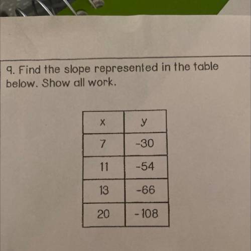 9. Find the slope represented in the table

below. Show all work.
Х
y
7
-30
11
-54
13
-66
20
- 108