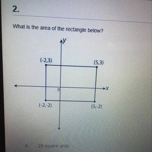What’s the area of the rectangle?