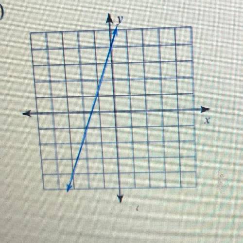 What is the slope to this question