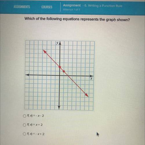 I don’t understand graphs at all help