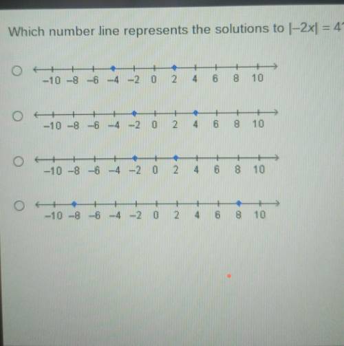 Which number line represents the solution to -2X equals 4