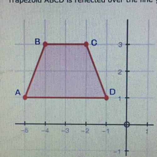 (02.02

Trapezoid ABCD is reflected over the line y = x What rule shows the input and output of th