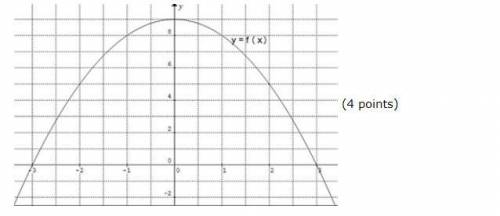 Use the graph of f(x) below to estimate the value of f '(-2):