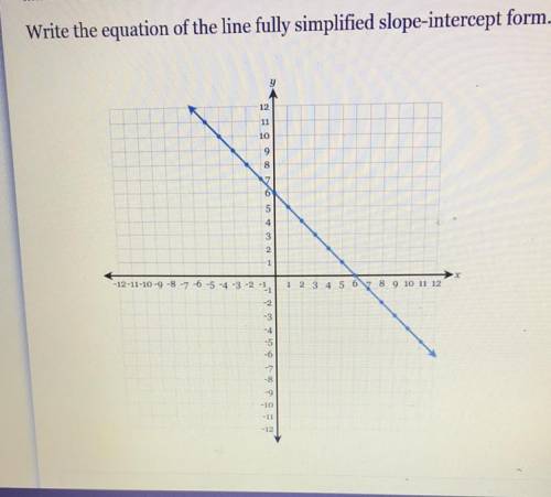 Write the equation of the line fully simplified slope-intercept form.I need help with this so someo