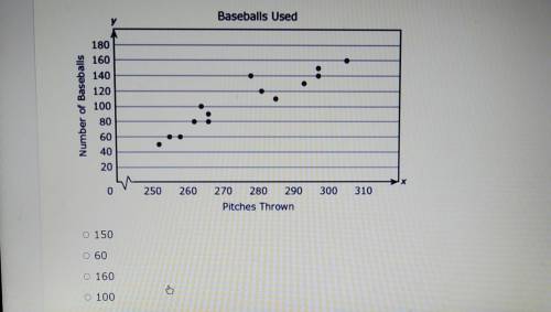 The scatterplot below shows the relationship between the number of baseballs used in 14 games and t
