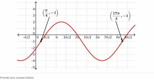 Find the equation of the graph given below. Notice that the sine function is used in the answer tem