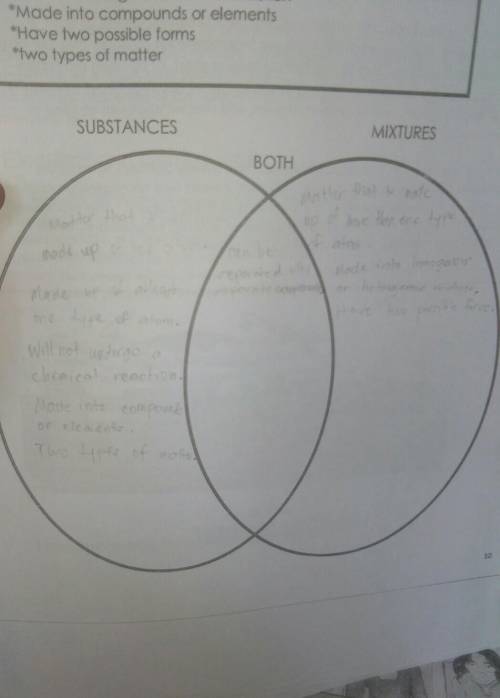 What can you say about the activity?

describe the diagram?what are the similarities of substance