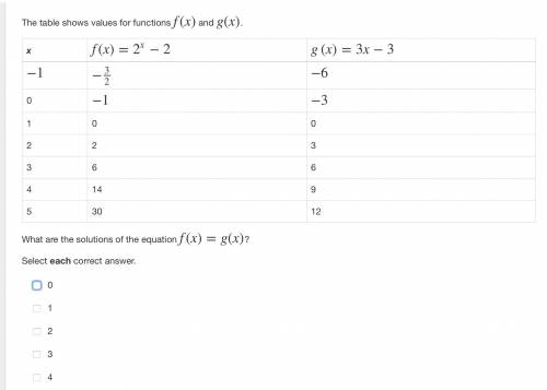PLEASE HELP

The table shows values for functions f(x) and g(x).
x f(x)=2x−2 g(x)=3x−3
−1 −32