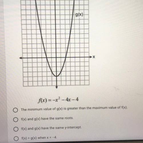 Please help me the question is asking “Which of the given statements about functions f(x) and g(x)