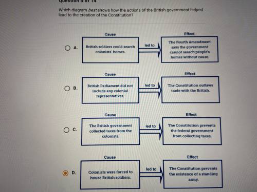 Which diagram that shows how the actions of the British government helped lead to the creation of t