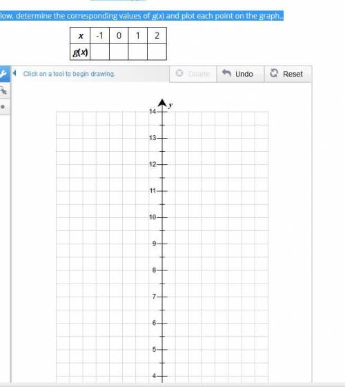 Use the drawing tool(s) to form the correct answers on the provided grid.

Consider the function g
