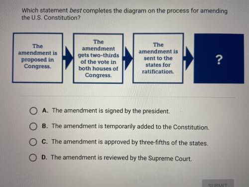 Which statement best completes the diagram on the process for amending the US Constitution?