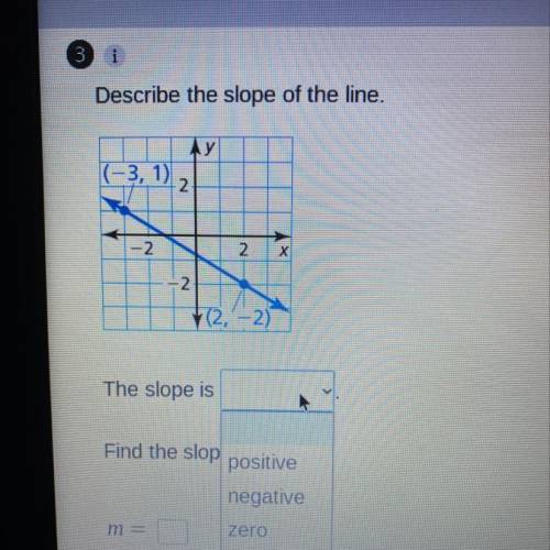 Describe the slope of the line.
(last is undefined in the rectangle box)