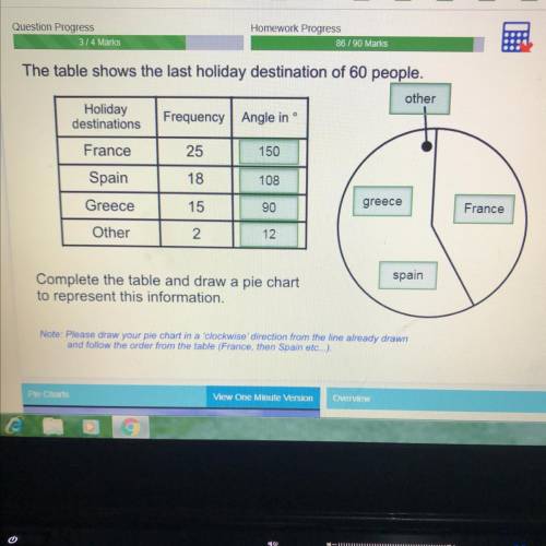 I have done eveything else but how do u draw the pie chart plz help mark brainliest