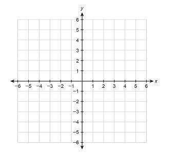 Consider the function f(x) =x^3+2x^2-3.

A.graph the function Plot at least 3 points for an accura