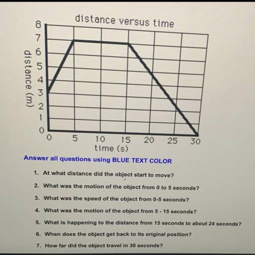 Answers the questions 
1. At what distance did the object start to move ?