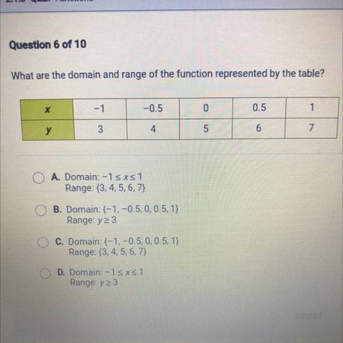 What are the domain and range of the function represented by the table?

х
-1
-0.5
0
0.5
1
y
3
4
5
