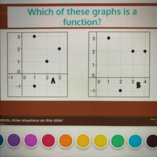 Which of these graphs is a function?
PLEASE HELP
15 POINTS OR A BRAINLIST