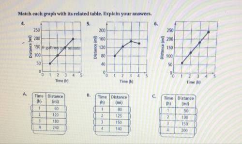 Match each graph with its related table. Explain your answers.

((Please help it would be apprecia