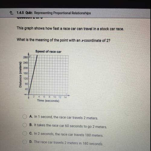 Need help please

What is the meaning of the point with an x-coordinate of 2?
Speed of race car
28
