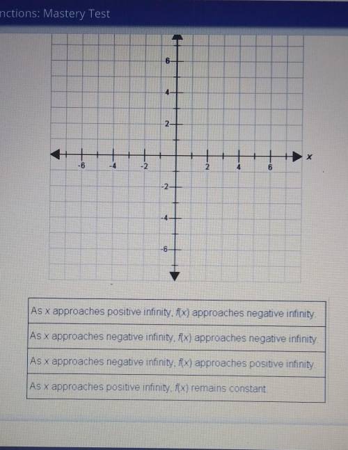 Consider function f.

Select the locations of the zeros of function f on the coordinate plane. The
