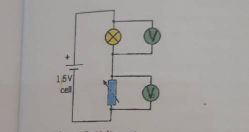In Figure, the bulb emits light when the resistance of the

variable resistor is 5.0 and the poten