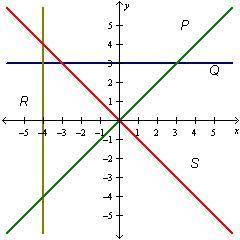 Which line on the graph below has an undefined slope?

On a coordinate plane, line Q is horizontal