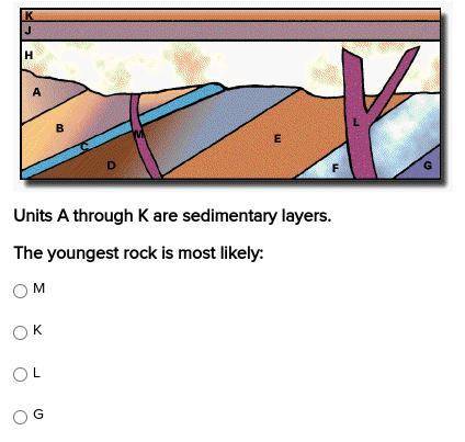 Units A through K are sedimentary layers.
The youngest rock is most likely: