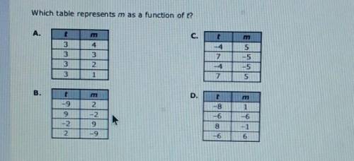 Which table represents m as a function of t?