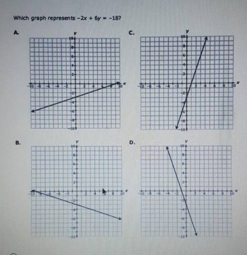 Which graph represents - 2x + 6y = -18?
